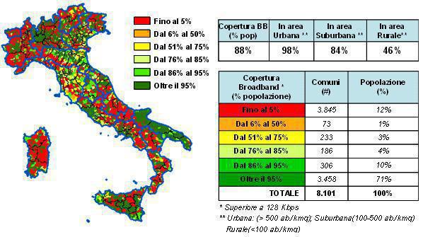 diffusione in Italia della banda larga
