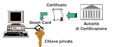 certificato chiave privata