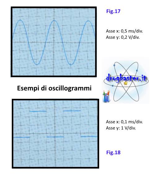 esempi di oscillogrammi