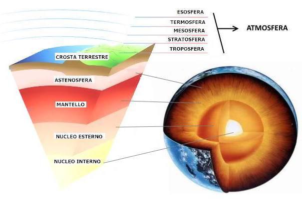 struttura interna del pianeta Terra