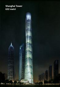 Grattacielo più grande del mondo Shanghai Tower