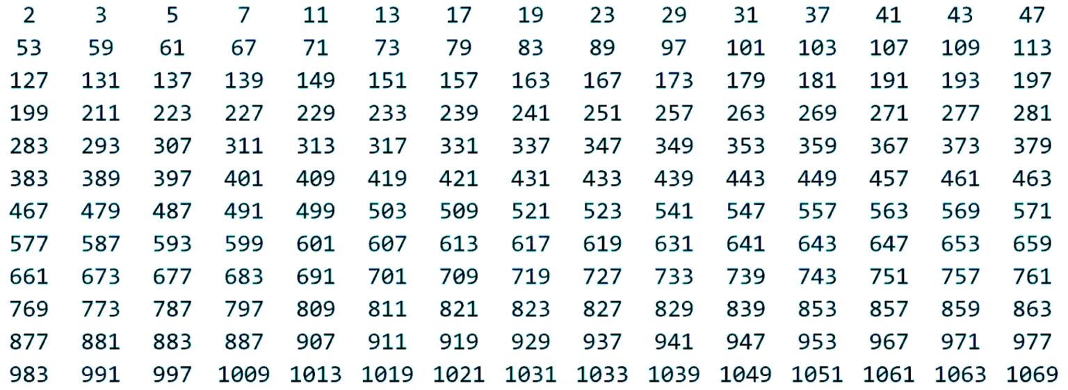 Calcolo e tabella dei Numeri primi: quali sono