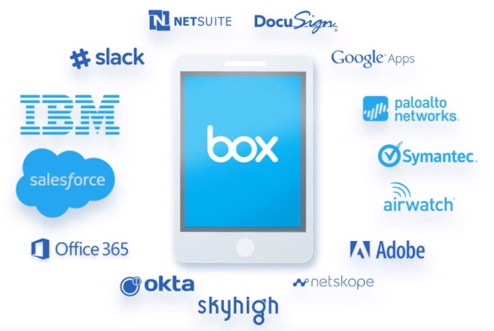 box network servizio cloud