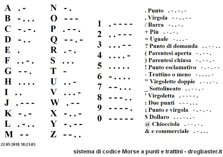 sistema di codice Morse a punti e trattini