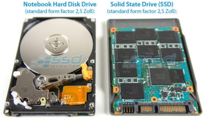 Hard Disk Drive HDD Solid State Drive