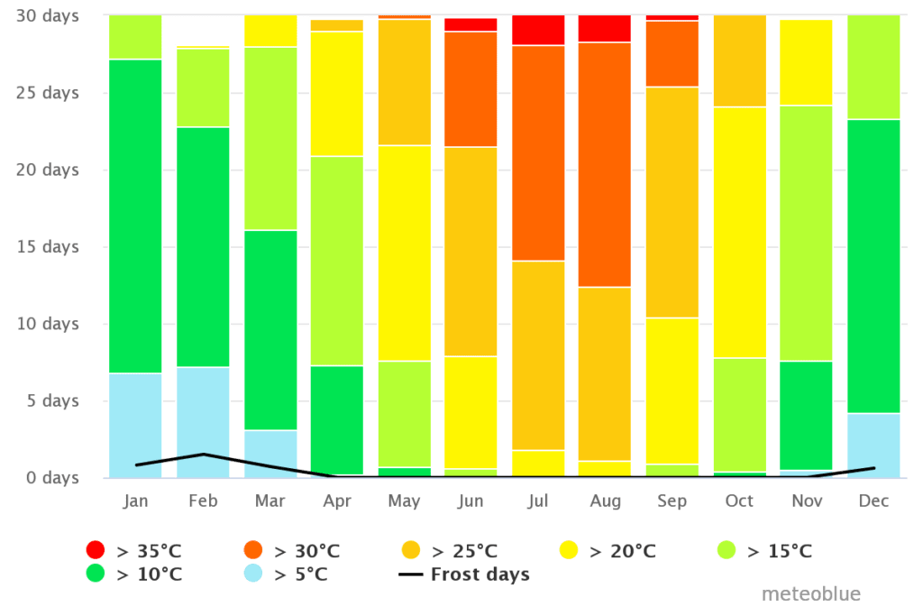 temperatura verona